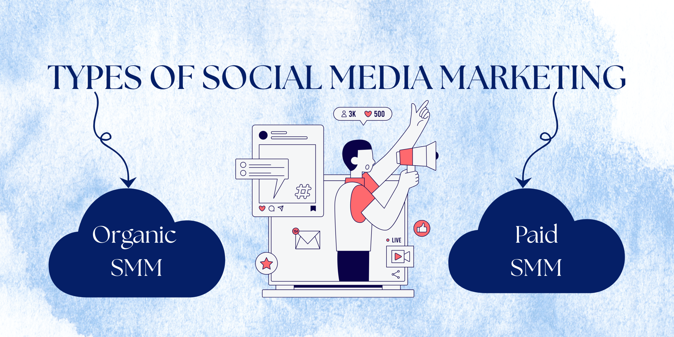 Illustration of a marketer with a megaphone separating Organic Social Media Marketing from Paid SMM.